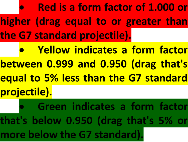form factors a useful analysis tool berger bullets blog form factors