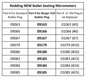 Redding Bullet Seating Micrometer Click to englarge