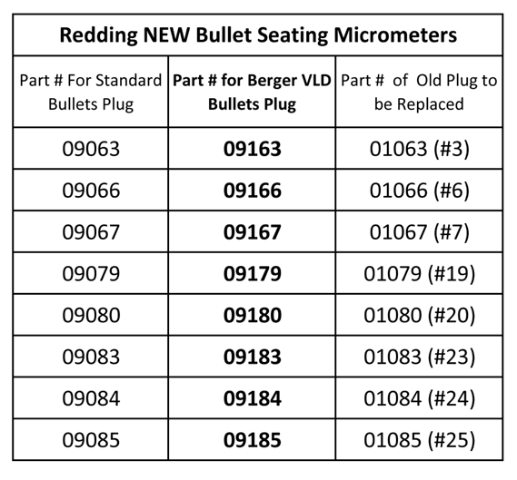 Redding’s NEW Bullet Seating Micrometer Plugs for Berger VLD Bullets