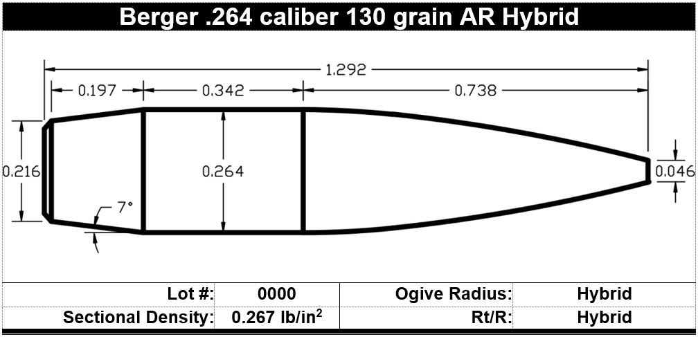 Berger 264 Caliber 130 Grain AR Hybrid OTM Tactical