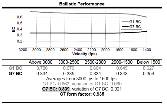 introducing the berger 270 caliber 170 grain eol elite hunter ballistic charts for 270 wsm