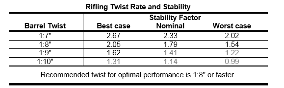 introducing the berger 270 caliber 170 grain eol elite hunter barrel twist chart